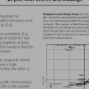 Principal Component Analysis 1 Introduction 2 2
