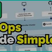 GitOps Made Easy With Fleet Kubernetes At Home Part 7