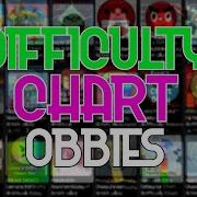 Difficulty Chart Obbies Roblox