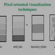 Video 10 Data Visualization Techniques In Analytics