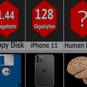 Data Storage Comparison