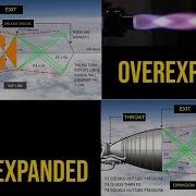 How Shock Waves Affect A Rocket Engine Over Under Expanded Nozzles