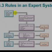 Ch11 2 Managing Knowledge And Artificial Intelligence الذكاء الاصطناعي