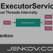 Java ExecutorService Using Virtual Threads