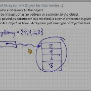 Java Arrays Continued