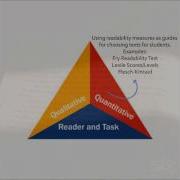 Text Complexity A Brief Introduction