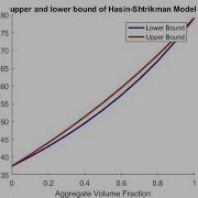 MATLAB Script Plot Figure For Multiple Data Sets Edit Figure