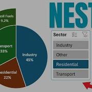 New Nested Doughnut Pie Chart In Excel With Slicer
