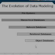 03 The Evolution Of Data Modeling