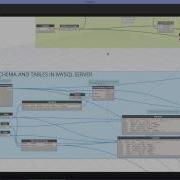 Cross Data Transfer From BIM To SQL