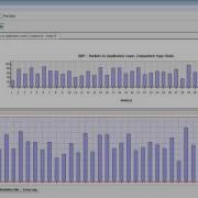 Clear Channel Assessment Qualnet Projects