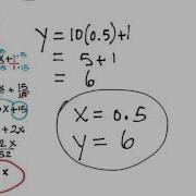 Systems Of Equations Using Comparison Method