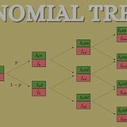 Binomial Tree Three Step Simplified