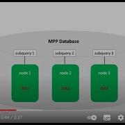 Run Analytics Faster With The MPP Database From Exasol