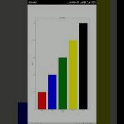Matplotlib Module Python Bar Chart
