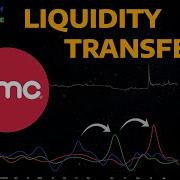 AMC Cycle Analysis Meme Sectors