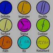 Every Type Of Integral Explained In 7 Minutes