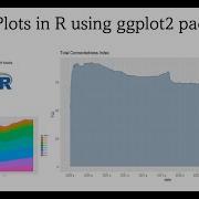 Area Plots In R Using Ggplot