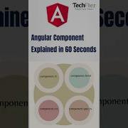 Angular Component Explained In 60 Seconds Angular Tutorial For Beginners