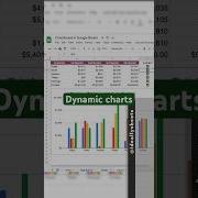 How To Make Dynamic Charts For Google Sheets Tutorial Spreadsheets Googlesheets Sheets