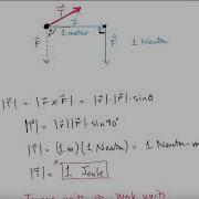 Introduction To Torque