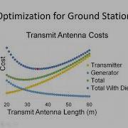 Wireless Power Transfer To Sitallite Stratoshperic Platform