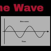 Python Program To Plot Sine Wave Graph