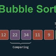 Bubble Sort Visually Explained Sorting Algorithm Computer Science