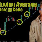 Ultimate HULL Moving Average Strategy Coding Mql5 Tutorial