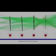 Force Directed Parallel Coordinates With VoiceOver