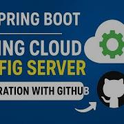 Java Spring Boot Config Server