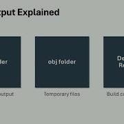 C Development For Beginners 4 Your First C Program Hello World And Beyond
