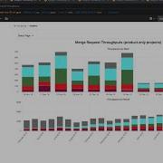 How We Re Dogfooding Insights At GitLab