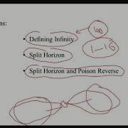 DISTANCE VECTOR ROUTING PART 2