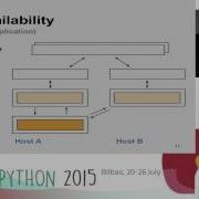 Stephan Erb Release Management With Devpi