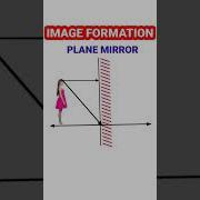 Ray Diagram Of Image Formation By Plane Mirror How Image Formed In Plane Mirror