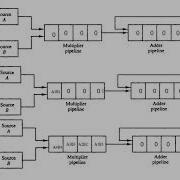 Vector Processing