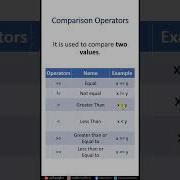 17 Comparison Operators In Python Python Tutorial Praveen Kumar