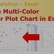 Как создать многоцветную точечную диаграмму в Excel