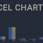 Excel Visualization How To Combine Clustered And Stacked Bar Charts