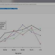 Modeling Rates With Poisson Regression
