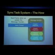 Multithreaded Architecture