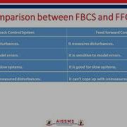 Comparison Between Feedback And Feedforward Control System