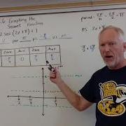 Graphing Secant Functions