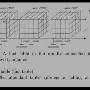 MULTIDIMENSIONAL DATA MODEL