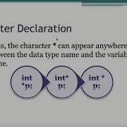 Pointer Data Type And Pointer Variables In C Part 1