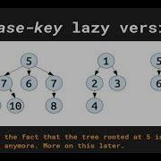 Data Structures In Typescript 22 Fibonacci Heap Introduction