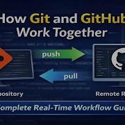 How Git And GitHub Work Together In ASP NET Core Web API With Visual Studio