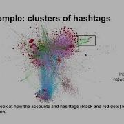 Introduction To Network Visualizations