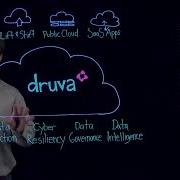 Simple Multi Cloud Protection For All Your Data